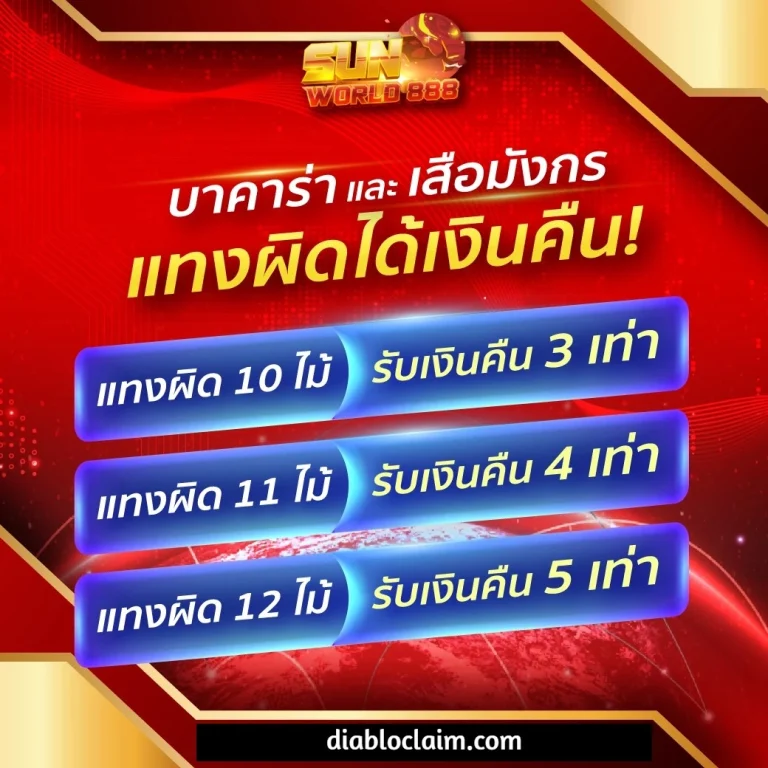 sunworld888 ทางเข้า เว็บตรง